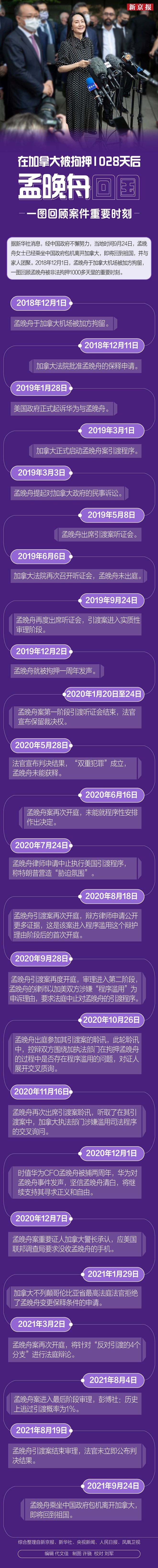 在加拿大被拘押1028天后 孟晚舟回国 一图回顾案件重要时刻 得理 法讯详情